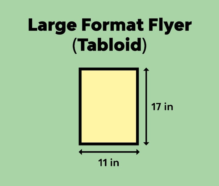 A Guide To Standard US And International Flyer And Poster Sizes